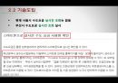 창의적 공학설계 - 스마트 에너지 관리 서비스.pptx 17페이지