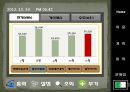 창의적 공학설계 - 스마트 에너지 관리 서비스.pptx 35페이지