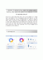 (LG CNS 자기소개서 + 면접족보) LG CNS(전사)자소서 [LG CNS합격자기소개서LG CNS자소서항목,이력서] 3페이지
