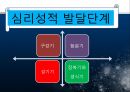 [아동 발달 과제] 이론가 발달심리학자 조사발표 - 지그문트 프로이드(Sigmund Freud).ppt 16페이지