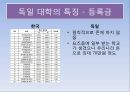 독일의 대학 - 아비투어 (Abitur) & 독일대학.pptx 22페이지