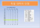 독일의 대학 - 아비투어 (Abitur) & 독일대학.pptx 29페이지