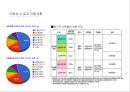 낙원상가 사이트 분석 site analysis2014 27페이지
