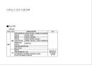 낙원상가 사이트 분석 site analysis2014 28페이지