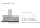 낙원상가 사이트 분석 site analysis2014 31페이지