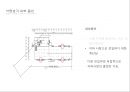 낙원상가 사이트 분석 site analysis2014 33페이지
