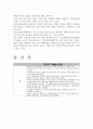 국민건강보험보고서 (국민건강보험의 개념·제정배경, 국민건강보험제도의 운영실태, 국민건강보험법 사회적 이슈 및 사건, 우리나라 국민건강보험법의 문제점과 개선방향) 15페이지