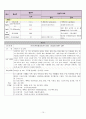 갑상선(thyroid) OP 간호 (간호학 케이스 스터디) 10페이지