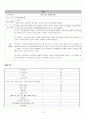 갑상선(thyroid) OP 간호 (간호학 케이스 스터디) 12페이지