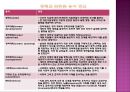 간호 인적자원 관리와 경력관리 (간호의 인력 개발, 경력관리, 교육훈련의 평가, 이직관리).ppt
 20페이지