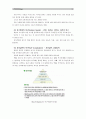 [간호이론B형]매슬로의 욕구위계론과 관련해 작성하시오.- [간호이론B]  6페이지