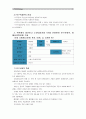 [간호이론B형]매슬로의 욕구위계론과 관련해 작성하시오.- [간호이론B]  7페이지