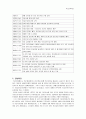 의료급여제도에대하여 3페이지