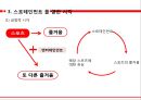 스포테인먼트 사례와 긍정적 및 부정적 시각 ppt자료 31페이지