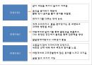 특수체육(장애아동 체육)프로그램 지도 및 관리 6페이지
