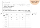 특수체육(장애아동 체육)프로그램 지도 및 관리 20페이지