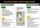 글로벌 경영과 국제인적자원관리.ppt 17페이지