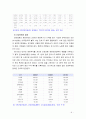[의료사회사업론] 우리나라 건강보험제도의 변천, 현황 및 개선방안 등에 대하여 설명하시오(건강보험제도의 기능과특성, 변천과발전과정,현황,문제점,개선방안 중점) 9페이지