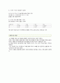 X-ray(엑스레이) 회절분석법:Xrd (결과보고서) 4페이지