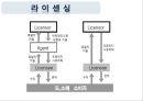 뽀로뽀로롱 캐릭터 라이센싱 사례 (뽀로로, 캐릭터 라이센스, 아이코닉스, 뽀로뽀로롱의 경제적 가치 및 성과, 뽀로뽀로롱의 성공요인 분석, 뽀로뽀로롱의 중국진출과 향후 전략).ppt 4페이지