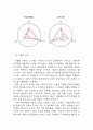 [스무디킹 마케팅전략 제안보고서 ] 스무디킹 브랜드전략과 스무디킹 현재 마케팅전략분석과 새로운마케팅전략 제안과 미래전략제안및 스무디킹의 미래비전 분석 14페이지
