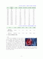 [지역사회영양학4A]최근 우리나라 노령인구 증가와 저 출산문제로 인한 질병양상변화, 식생활의 변화실태 및 문제점, 출산장려정책에 대한 논의 5페이지