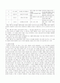 가드너(Gardner)의 다중지능이론을 설명하고 그 교육적 시사점을 논하고 에릭슨(Erikson)의 성격발달 8단계설에 대해 설명하고 그 교육적 시사점을 논하시오. 7페이지