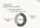 [네이버라인 LINE 마케팅분석 레포트] 네이버라인 서비스전략분석과 라인 마케팅전략분석과 라인 SWOT,STP분석및 향후시사점(발표대본첨부) 12페이지
