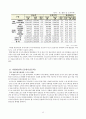 아시아나항공(Asiana Airlines) 기업,서비스분석과 아시아나항공 마케팅전략분석 및 새로운전략제안 12페이지