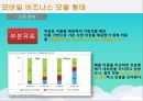 우아한형제 배달의민족 기업분석과 서비스전략분석 및 배달의민족 전략분석및 성공요인분석.pptx 9페이지