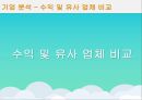 우아한형제 배달의민족 기업분석과 서비스전략분석 및 배달의민족 전략분석및 성공요인분석.pptx 20페이지