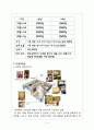 [사업계획서]셀프미용실 창업 사업계획서 4페이지