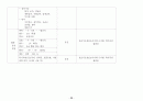 [아동간호학 실습 (PED)] 당뇨병성 케톤산증 (DKA : Diabetic ketoacidosis) dka, 당뇨병, dm, 당뇨병성 케톤산증, 소아당뇨, 소아성 당뇨병, 제1형 당뇨병 20페이지