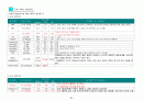 [아동간호학 실습 (PED)] 당뇨병성 케톤산증 (DKA : Diabetic ketoacidosis) dka, 당뇨병, dm, 당뇨병성 케톤산증, 소아당뇨, 소아성 당뇨병, 제1형 당뇨병 21페이지