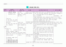 [아동간호학 실습 (PED)] 당뇨병성 케톤산증 (DKA : Diabetic ketoacidosis) dka, 당뇨병, dm, 당뇨병성 케톤산증, 소아당뇨, 소아성 당뇨병, 제1형 당뇨병 26페이지