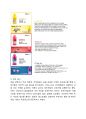 글라소 비타민워터(Glaceau Vitamin Water) 제품전략분석 및 비타민워터 마케팅전략분석과 비타민워터 미래방향제안 12페이지