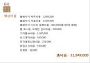 [사업계획서]부산내 민박업체(외국인관광객대상) 창업 사업계획서 12페이지