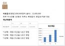 [사업계획서]부산내 민박업체(외국인관광객대상) 창업 사업계획서 13페이지