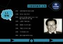 현대 자동차의 인도와 유럽의 광고 전략 ppt 7페이지