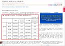 현대 자동차의 인도와 유럽의 광고 전략 ppt 23페이지
