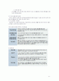 만성폐쇄성 폐질환(COPD : Chronic Obstructive Pulmonary Diseas) 문헌고찰 8페이지