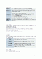 만성폐쇄성 폐질환(COPD : Chronic Obstructive Pulmonary Diseas) 문헌고찰 9페이지