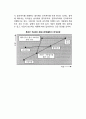 [글로벌비즈니스의 선택] 허쉬(S. Hirsh)의 선택모형, 러그만(A. Rugman)의 선택모형, 루트(F. Root)의 선택모형 5페이지