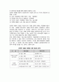 [경영학] 글로벌비즈니스(글로벌비지니스)의 유형(종류) - 단독투자, 합작투자(조인트벤처), 인수합병, 전략적 제휴 8페이지