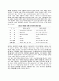 한국(우리나라)의 산업정책 방향 (정책대응 기본 방향, 부문별 정책 대안) 3페이지