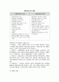 무역상무관리(무역상무의 의의)와 신규거래관계의 창설 (거래상품의 선정,해외시장조사,거래처 선정,신용조회 및 회답) 4페이지
