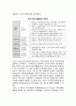 [환율제도] 환율제도의 종류, 변화, 우리나라(한국)의 환율제도변화, 환율제도의 글로벌비즈니스의 영향(고정환율,변동환율) 4페이지