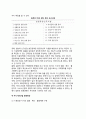 [지식기반산업의 발전] 지식기반경제로의 구조조정, 우리나라(한국), 미국, 일본의 지식기반산업 현황, 지식기반산업의 발전방안 6페이지