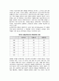 [교역조건] 교역조건에 대한 초기연구(밀(J. S. Mill)의 상호수요설, 마샬-에지워드(A. Marshall & F.Y. Edgeworth)의 오퍼곡선), 교역조건변화의 측정(순교역조건, 총교역조건) 7페이지