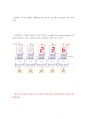 디코더의 LT, BI/RBO, BRI 핀기능의 분석과 활용 (LT,BI/BRO,BRI의 기능, 74LS47 분석, DECODER, 74LS47 활용, 74LS48의 활용) 8페이지